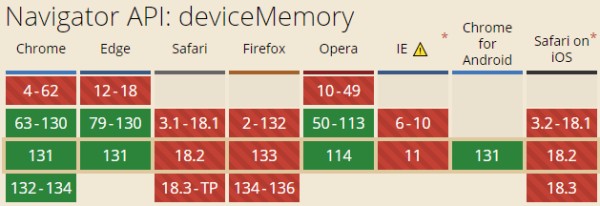 deviceMemory设备内存获取兼容性