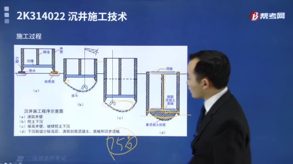 沉井下沉施工包括哪些技术要点？