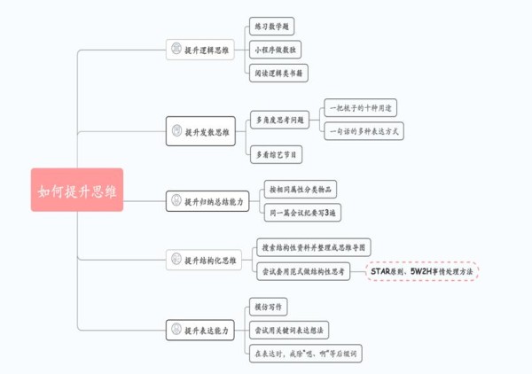 职场能力提升_职场提升能力还是维护人际_职场提升能力小技巧