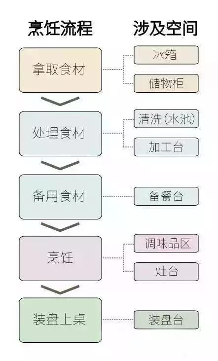 荐：这是我一辈子见过最实用最人性化的厨房设计，没有之一！