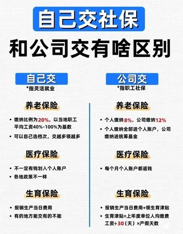 自己交社保和公司交社保有什么区别？