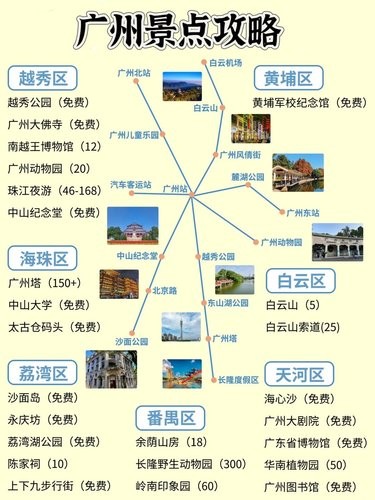 手残党必备广州一日游旅行攻略