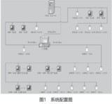 现场总线和以太网结合方案实现工业自动化系统的数字化