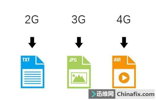 5G时代如何影响我们的生活？高效连接让生活充满无限可能！