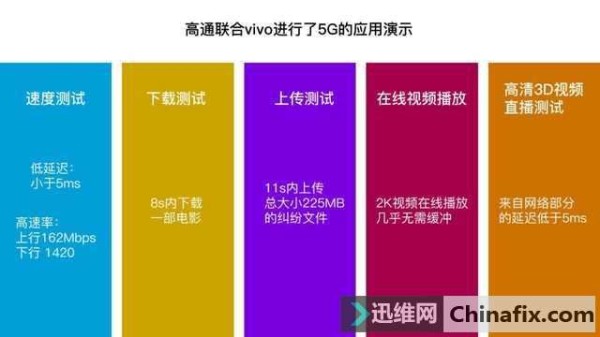 5G时代如何影响我们的生活？高效连接让生活充满无限可能！