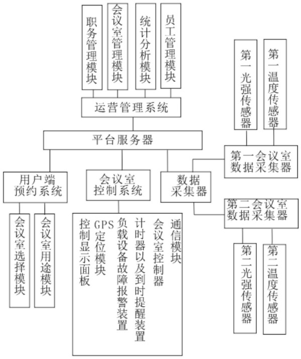 一种基于智慧管理平台的节能管理系统的制作方法