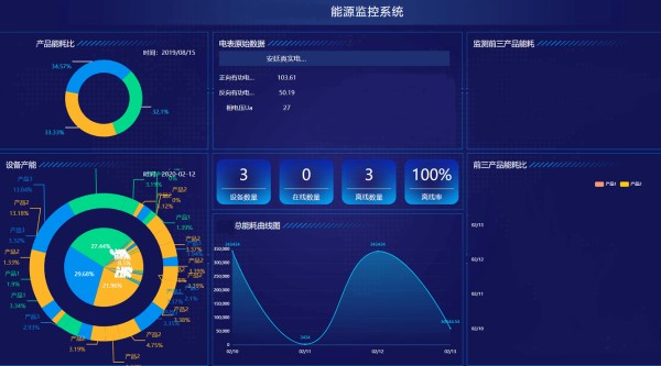 高效会议管理张晓彤_大唐集团以热效率为核心能耗管理指导意见_高效能耗管理系统