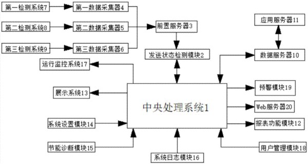 大唐集团以热效率为核心能耗管理指导意见_高效会议管理张晓彤_高效能耗管理系统