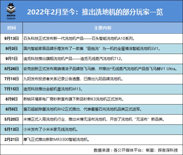 “清洁神器”洗地机，“割不动”年轻人？