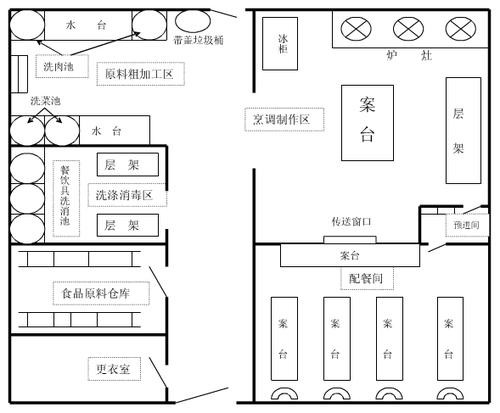 酒店厨房设计的预进间有什么作用