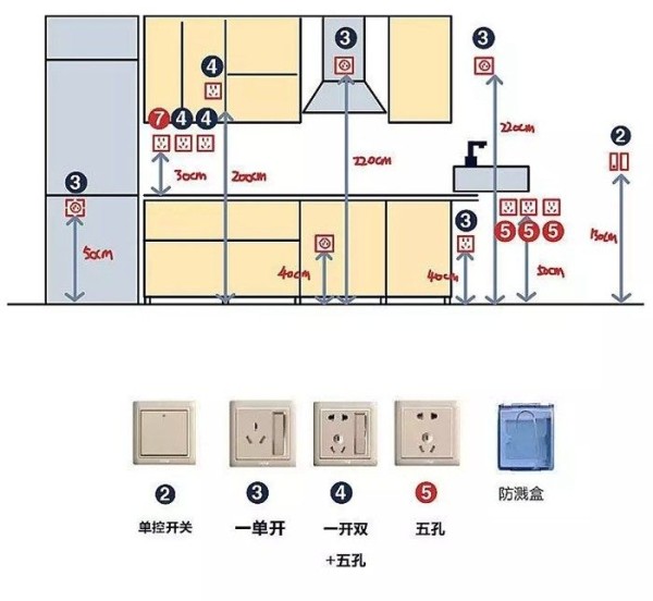 厨房装修