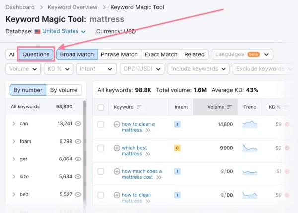 利用Semrush 的关键词魔术工具（Keyword Magic Tool）找到经常搜索的问题