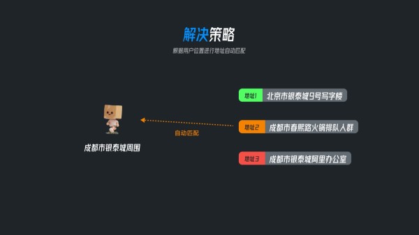 场景化设计 用户体验 用户体验设计