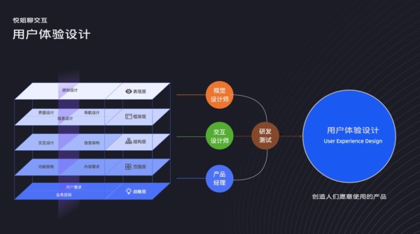 用一个公式，从3个方面教你搞定场景化设计