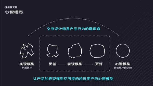 用一个公式，从3个方面教你搞定场景化设计