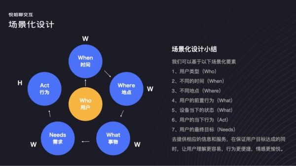 用一个公式，从3个方面教你搞定场景化设计