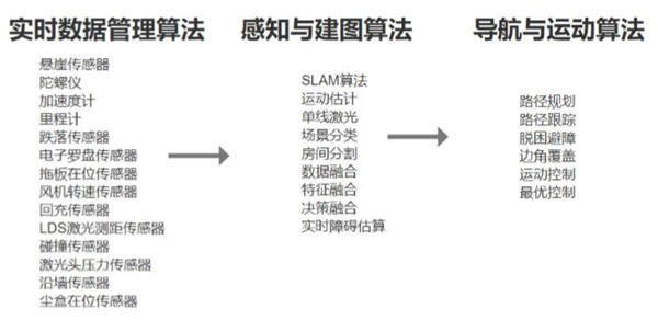 解放双手！扫地机器人如何成为优秀的家务帮手