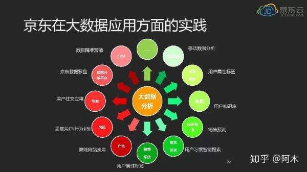 大数据与生活的关系