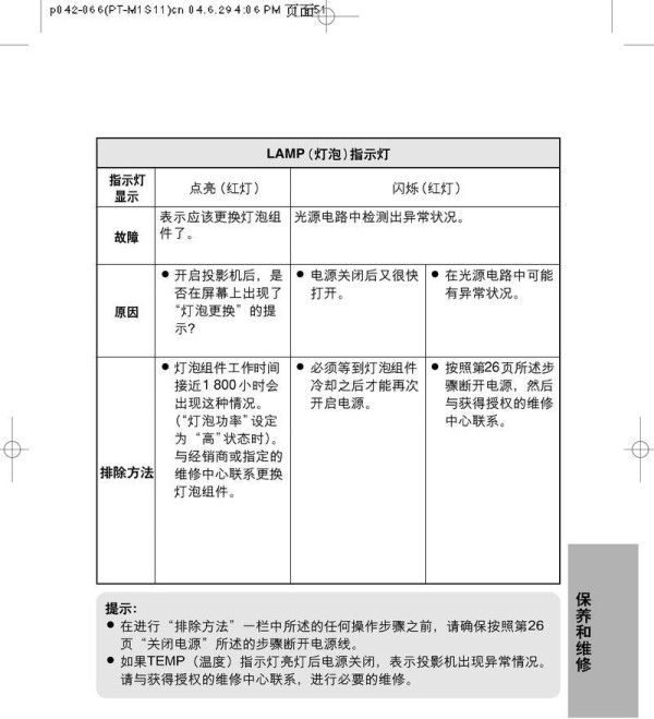 投影仪故障自检方法（快速解决投影仪故障的技巧） 第3张