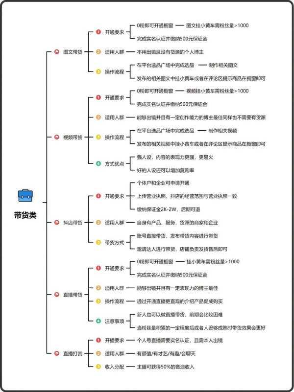 抖音做什么内容最好变现？有什么方式？(抖音做什么内容好)