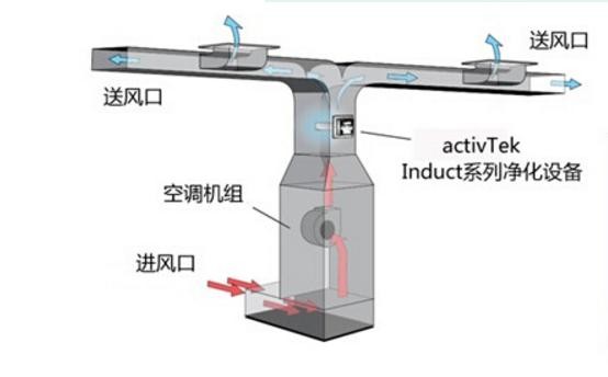 电动空气净化器的常见故障及维护方法