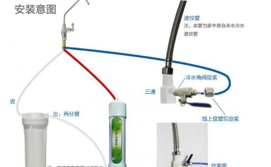 家用空气净化器如何安装，空气净化器最佳的安装位置