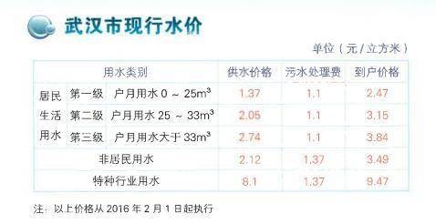 节水在身边 你我共行动(1).docx