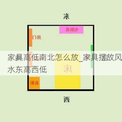 家具高低南北怎么放_家具摆放风水东高西低