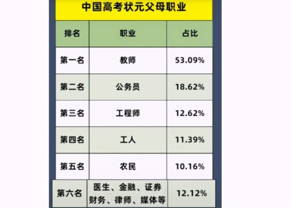 家庭收入水平划分