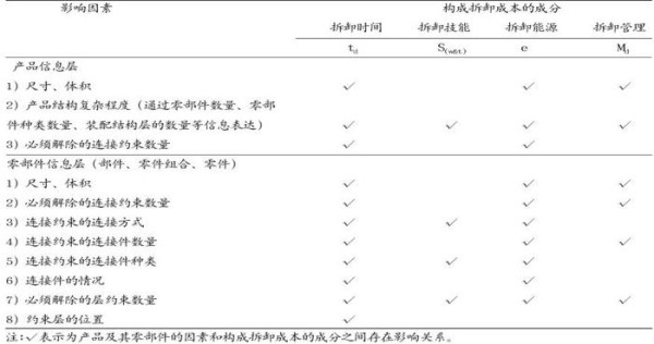 知识 | 旧家具无处安放？家具企业回收利用管理告诉你旧家具的正确打开方式！