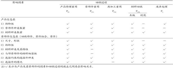 知识 | 旧家具无处安放？家具企业回收利用管理告诉你旧家具的正确打开方式！