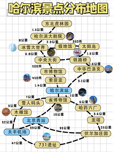 哈尔滨三天两晚超详细攻略|附哈尔滨地图