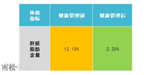 家庭健康管理内容,健康