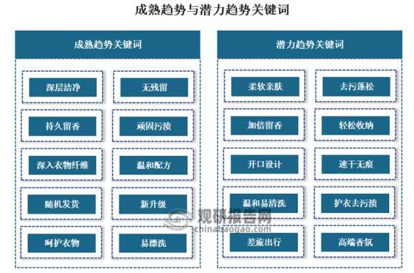 衣物清洁产品的最基本功效是清洁。有相关资料显示，目前消费者首要关心的也是产品能否有效去除衣物上的污渍和异味，“深层洁净”“无残留”“持久留香”等是消费者在选购衣物清洁产品时最为关注的关键词。同时消费者也十分关注产品带来的舒适性，“加厚柔软”“去污蓬松”“加倍留香”“温和易清洗”等成为近一年消费者关注增长较快的关键词。