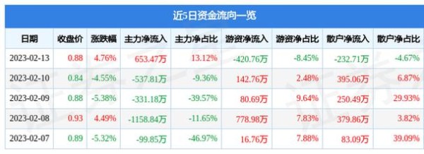 600311股票历史行情