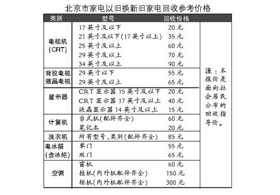 旧家电回收价格表.png