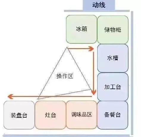 西安厨房改造