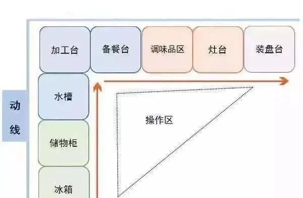 西安厨房改造