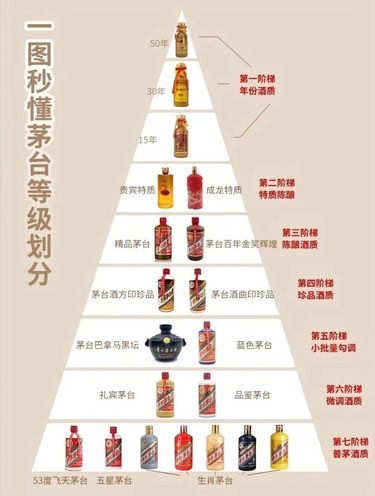 品味传统，茅台酒真香