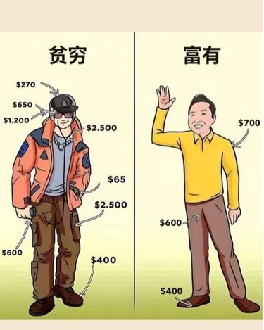 9张图让你变通透：摆脱迷茫，看清真相