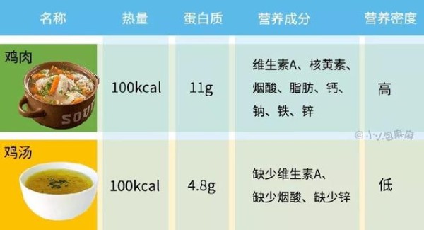 养生食谱，如何增强身体的恢复力