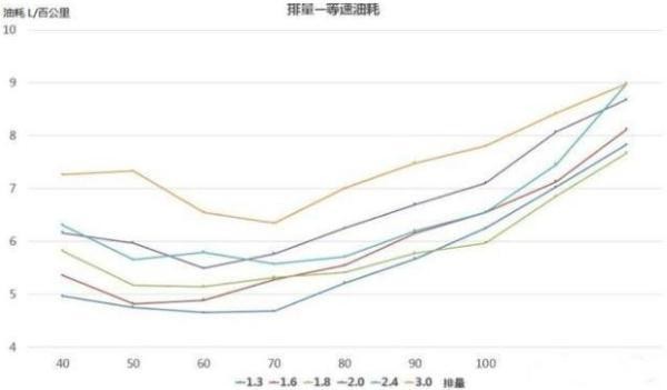 城市道路上怎样开车最节油？老司机：除了工况良好，这几点也重要-有驾