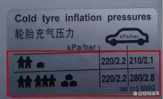 想燃油车省油故障少，告诉你12个省油秘诀，放心干好车-有驾