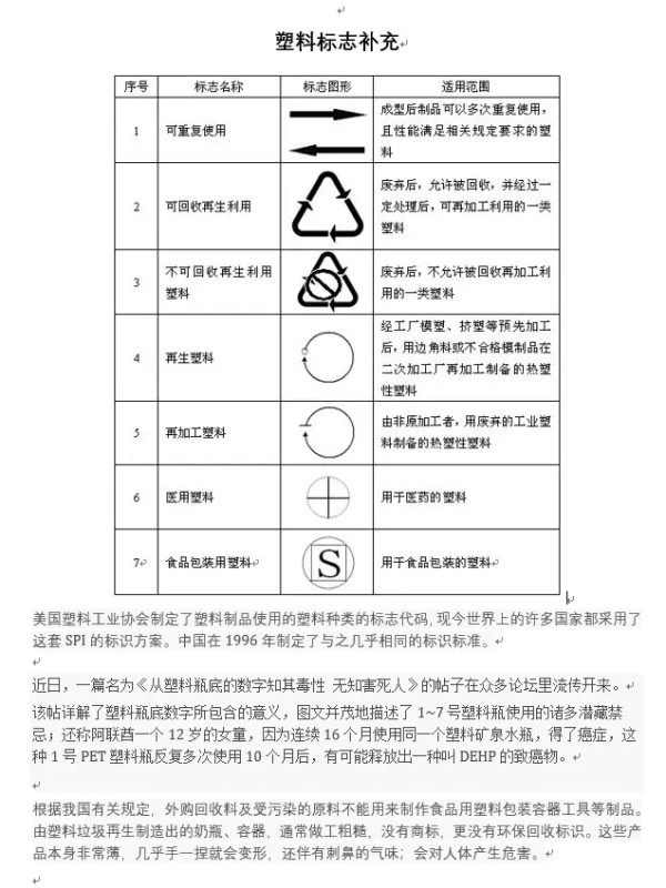 塑料标志补充