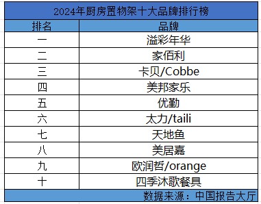 厨房置物架十大品牌排行榜