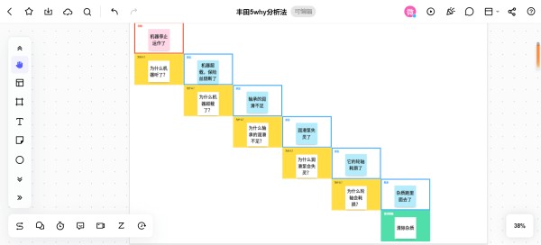 丰田汽车机械故障