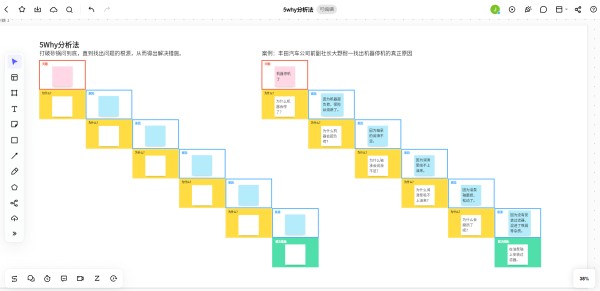 5Why分析法模板