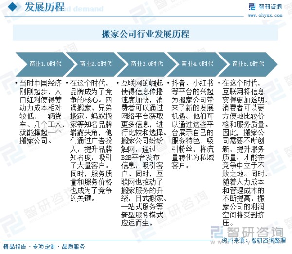 搬家公司行业发展历程