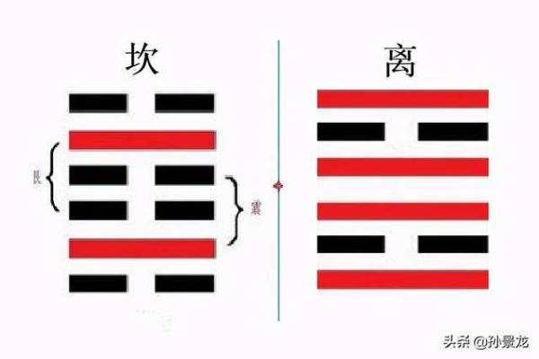 《坎》：逆境中人生价值自我实现的基本策略