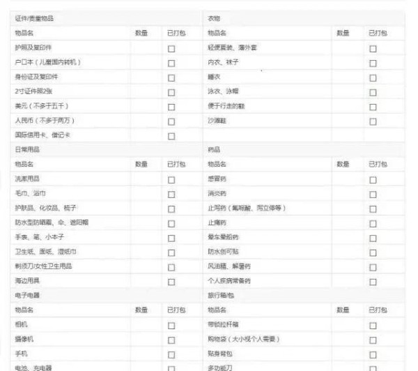 6个小窍门教你怎么收纳行李，轻轻松松多出半个箱子！